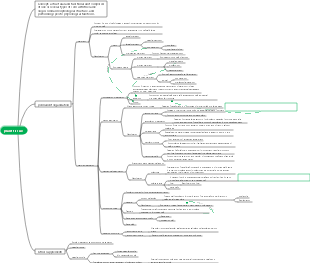 Plant tissue mind map
