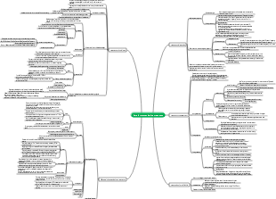 Care for women during pregnancy