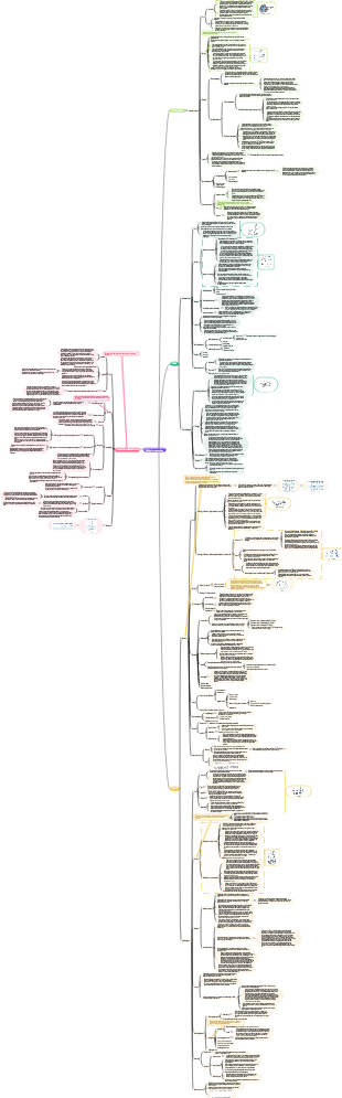 【Human Parasitology】Medical Protozoology