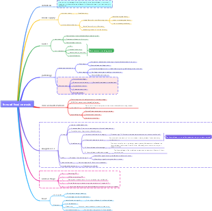 femoral head necrosis