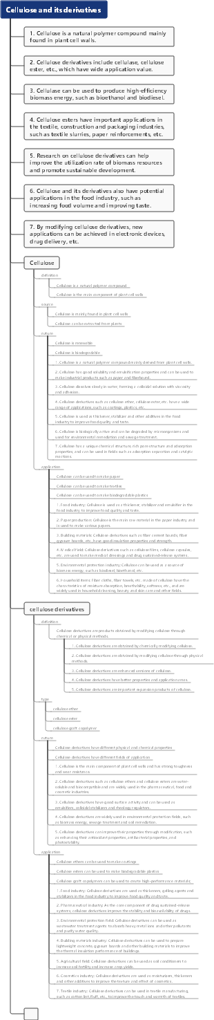 Cellulose and its derivatives