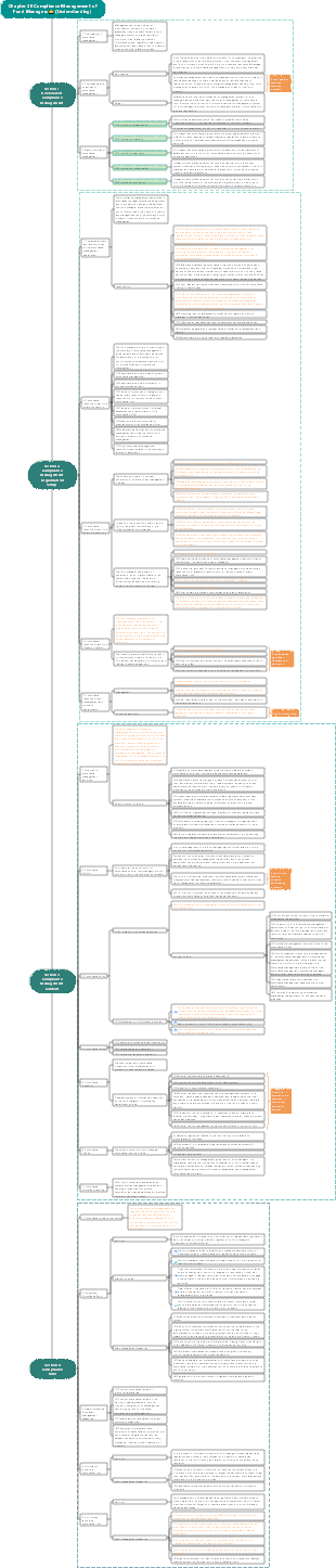 Section 1 Chapter 26 Compliance Management of Fund Managers⭐️ (Understanding)