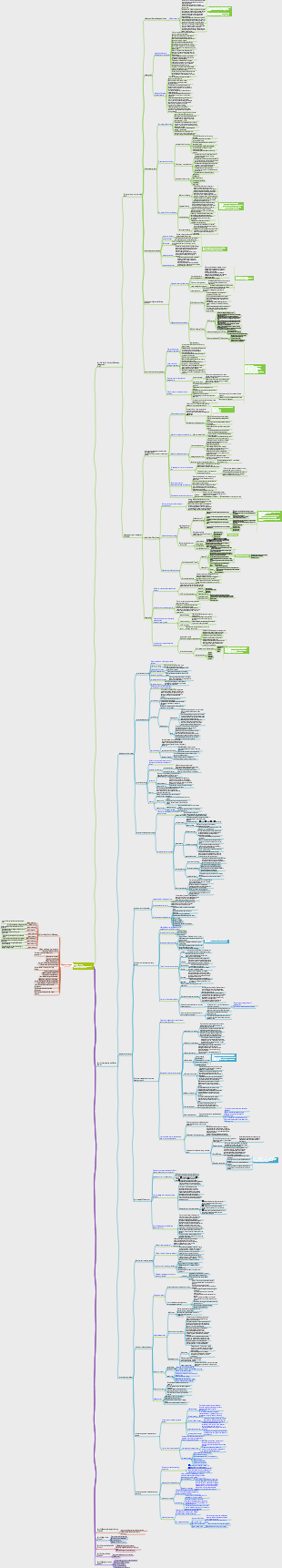 Marketing Management by Philip Kotler