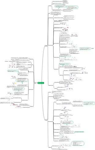 Alcohol, phenol, ether