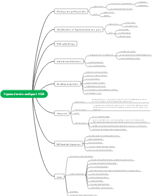 Chapter 52 Hyperuricemia and Gout✓