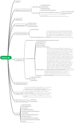 Chapter 49 Diabetes including key points