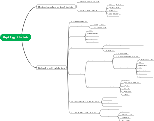 Physiology of bacteria