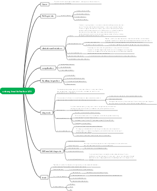 Chapter 35 Urinary Tract Infection