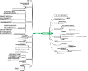 Chapter 34 Primary glomerular diseases