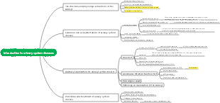 Chapter 33 Introduction to urinary system diseases