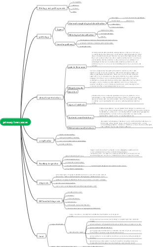 Chapter 30 Primary liver cancer