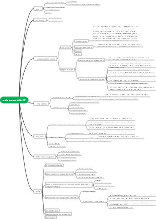 Chapter 31 Acute Pancreatitis