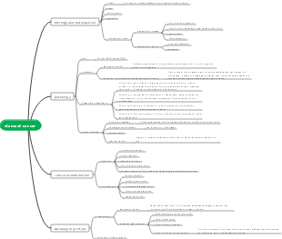 Chapter 25 Gastric Cancer