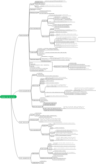 Chapter 19 Heart Valvular Disease