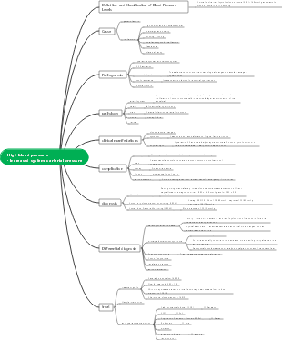 Chapter 17 Hypertension