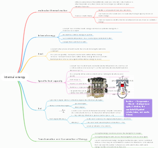 Autumn Physics in the third grade of junior high school Thermal Science-Internal Energy Basics Strengthening