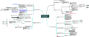 Protein digestion and absorption and amino acid metabolism