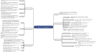 The Origin and Evolution of Tea