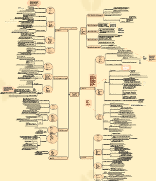 educational psychology