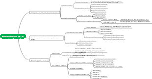 Learn about microorganisms