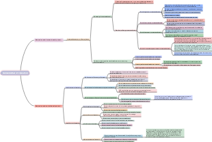 Fundamentals of Education