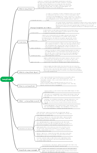 What is LangChain ——Powerful and easy-to-use large language model programming framework