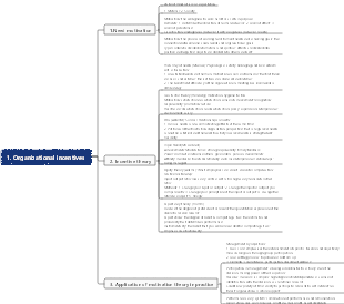1. Organizational incentives