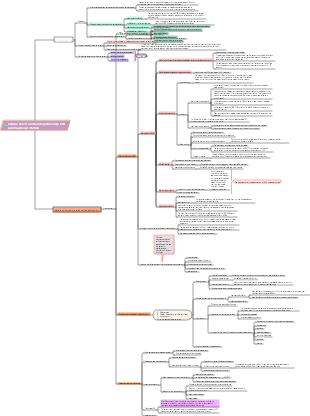 Cardiac Arrest and Cardiopulmonary and Cerebral Resuscitation
