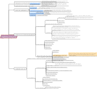 respiratory emergency