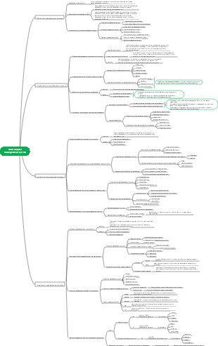 Chapter 3 Management System