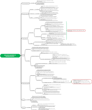 Main process parameters of fermentation process