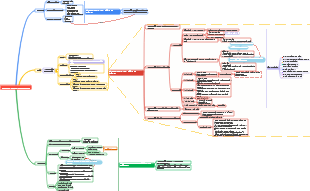 1.1.1 Advanced Mathematics Knowledge Framework—Function Limits, Continuity, and Derivatives