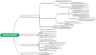 Botany Chapter 4 The morphology of vegetative organs of angiosperms