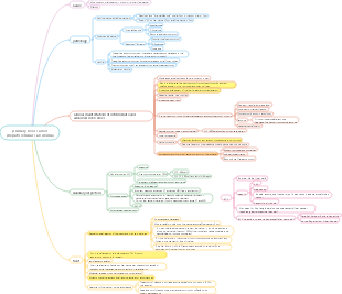 Primary liver cancer (hepatocellular carcinoma)