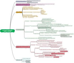 Master Parents·How to Develop Children’s Self-Esteem