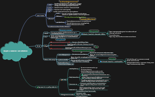 Chapter 2 Awareness and Attention