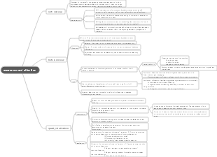 Chapter 2 Awareness and Attention