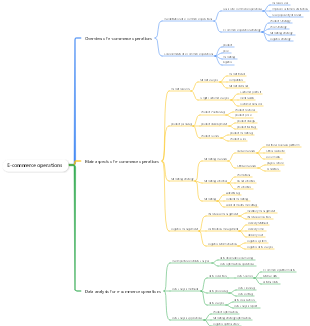 Basic structure of e-commerce operations