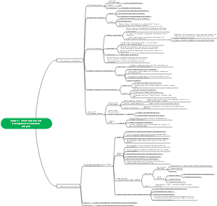 Chapter 1 The Production and Development of Education Part 1