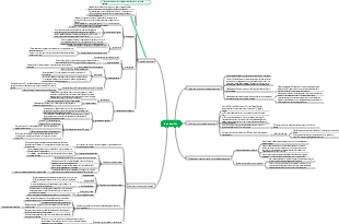 Introduction to Genetics