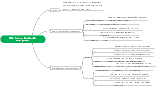 CRM Customer Relationship Management