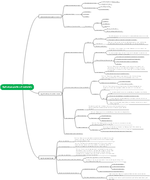 Optical properties of materials