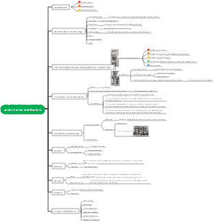 History of Foreign Architecture-Chapter 5-Architecture of Ancient Rome