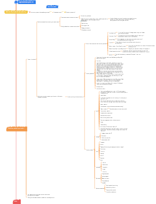 Community operation mind map