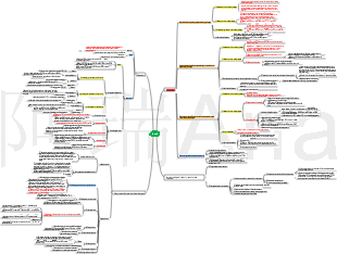 Pathophysiology-Shock