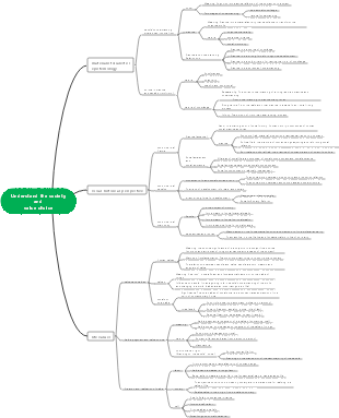 Understanding society and value choices