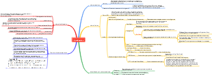 Microbiology-Introduction