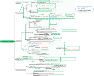 Warehouse daily staff arrangement