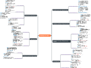 High School Mathematics Probability and Statistics