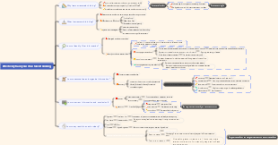 Effectively train your structured thinking-231028